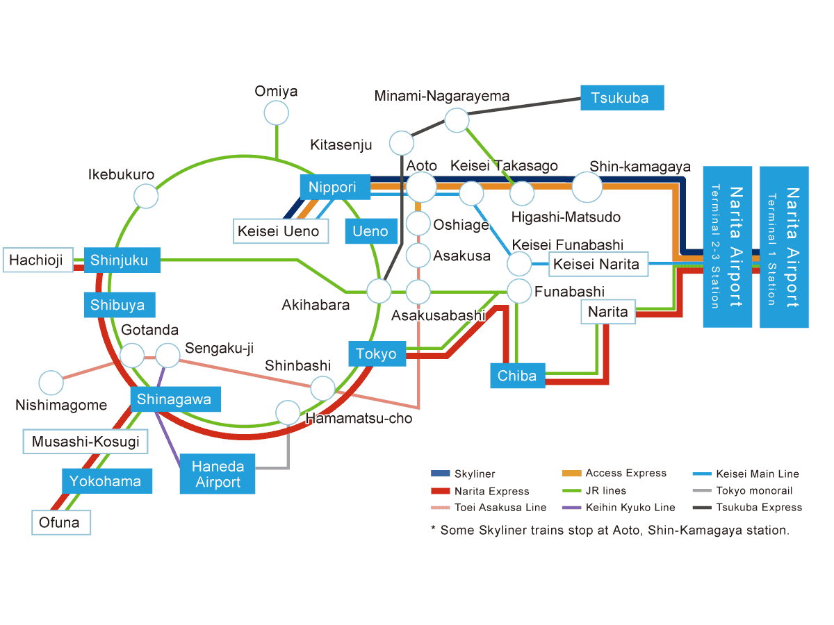 แผนที่รถไฟฟ้าจากสนามบินนาริตะ เข้าโตเกียว