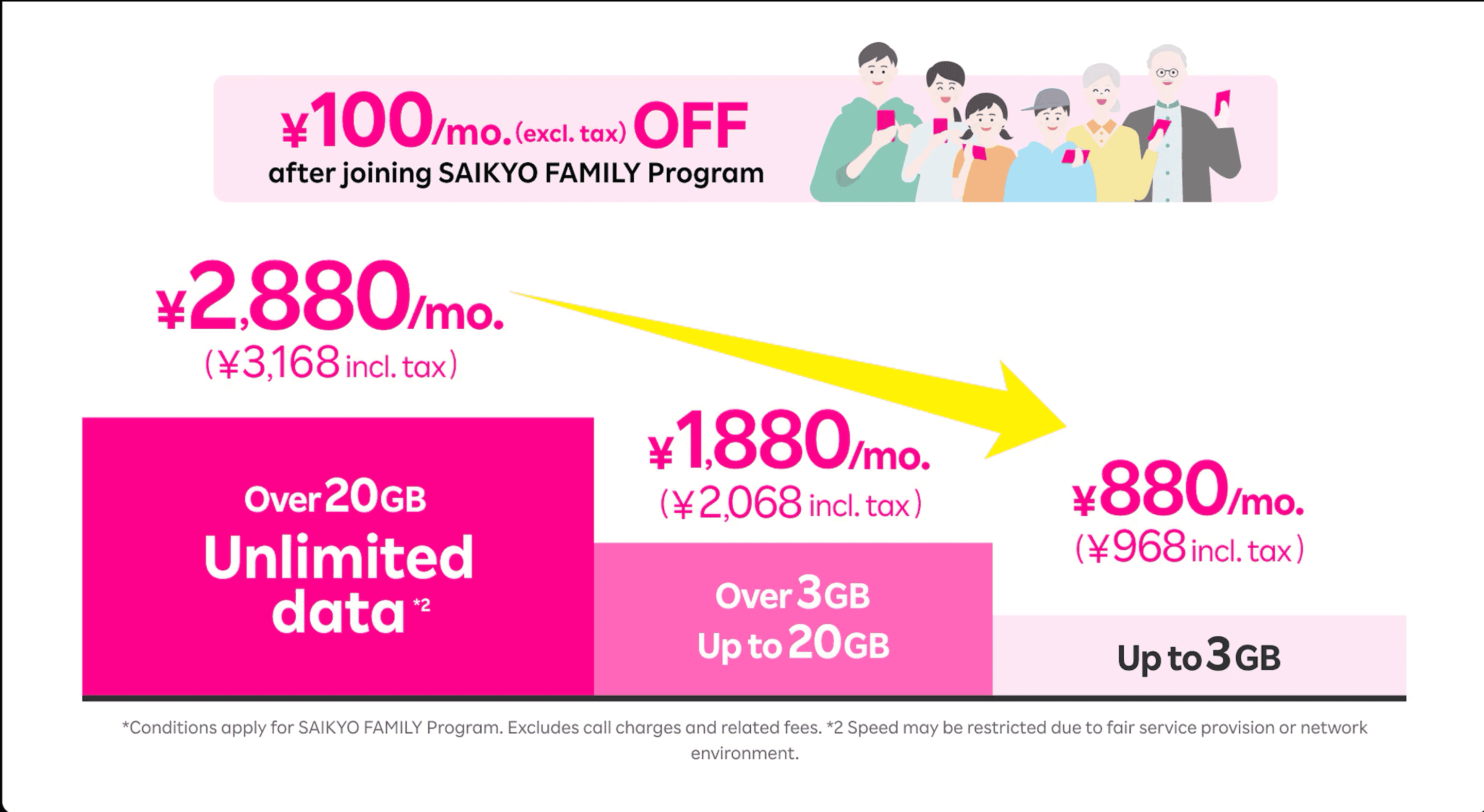 Rakuten Saikyo Plan Price Figure