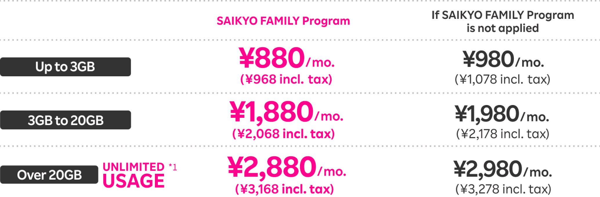Rakuten Saikyo Plan Pricelist