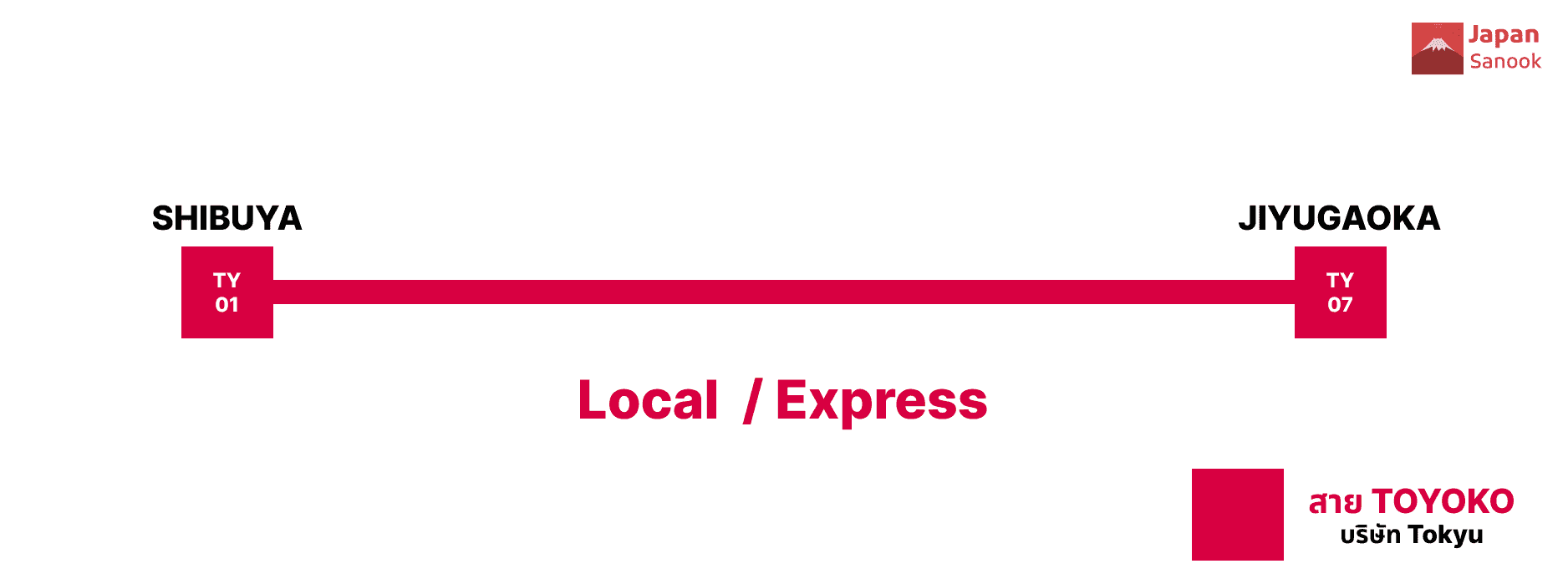 วิธีเดินทางจากชิบุย่าไปจิยูกาโอกะ